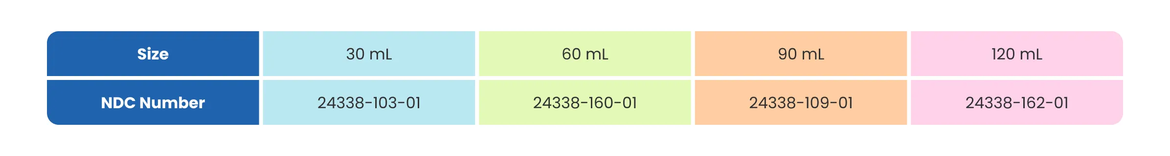 Table showing how Arynta is supplied in 30 mL, 60 mL, 90 mL, 120 mL.