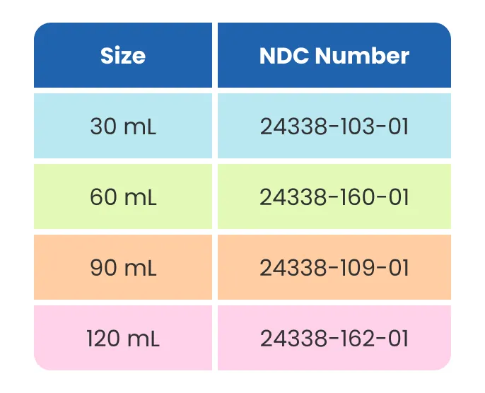 Table showing how Arynta is supplied in 30 mL, 60 mL, 90 mL, 120 mL.