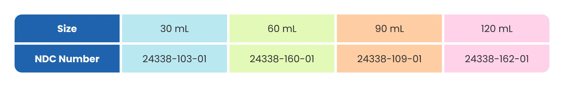 Table showing how Arynta is supplied in 30 mL, 60 mL, 90 mL, 120 mL.